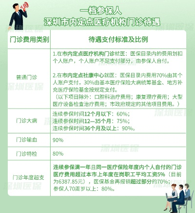 深圳医保卡当天取现可以吗？一文全解析