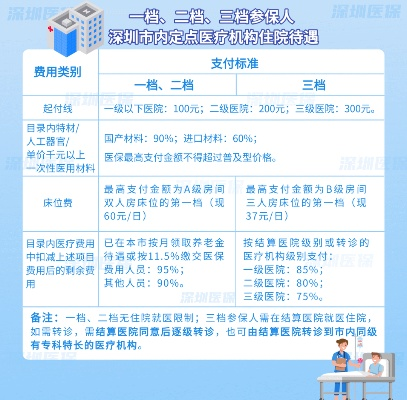 深圳医保卡当天取现可以吗？一文全解析
