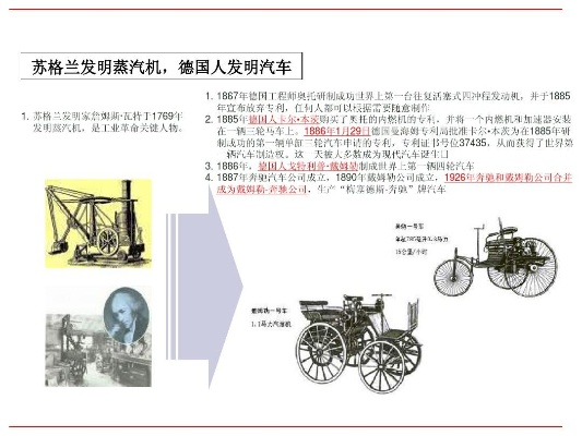 汽车品牌发展史，从蒸汽时代到智能时代的飞跃