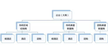 构建高效品牌家电维修管理体系