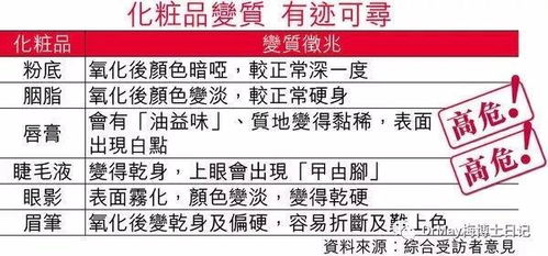 揭秘毒化妆品品牌，危害、案例与防范