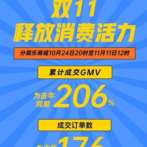 分期乐消费额度兑现，如何提高额度？一篇文章给你答案！