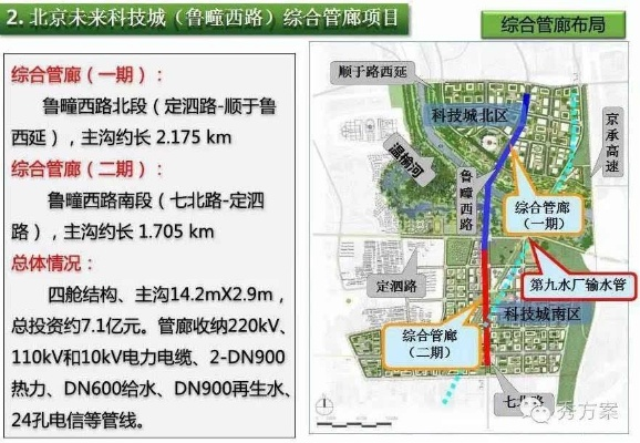 璧山智慧管廊报价解析，每平米价格及案例详述