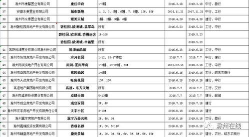 滁州公积金可以取现吗？能取多少？详解在此
