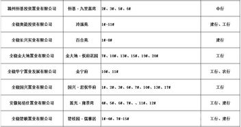 滁州公积金可以取现吗？能取多少？详解在此