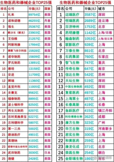 全球生物医药品牌排名概览