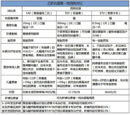 乙肝患者做什么最赚钱？深度解析与案例分享