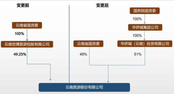 云南餐饮品牌投资管理全景解析