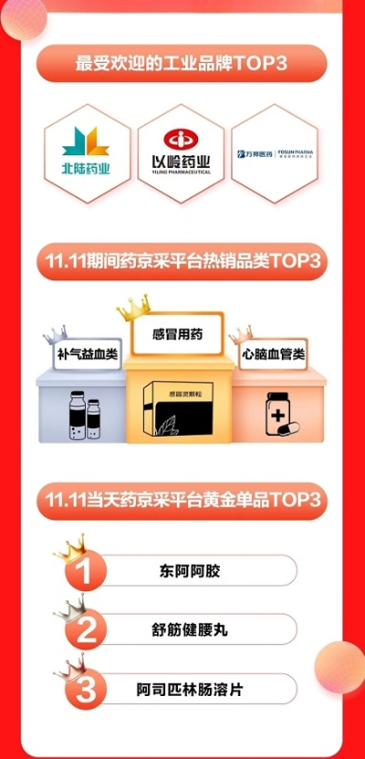 双十一医药品牌排行大揭秘