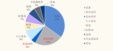 108家居品牌实力解析与市场定位