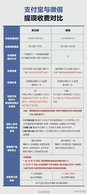 揭秘提现免三费额度，省钱攻略大解析