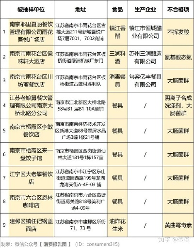 知名餐饮品牌倒闭案例分析