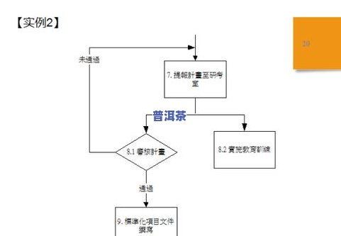 医保资金取现流程图制作详解及案例解析