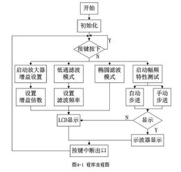 医保资金取现流程图制作详解及案例解析