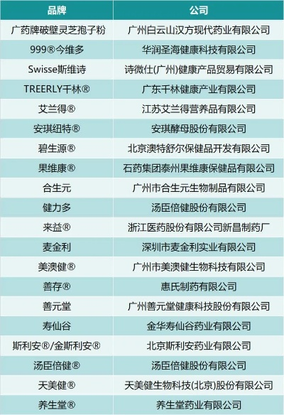深圳医药品牌推广价格概览