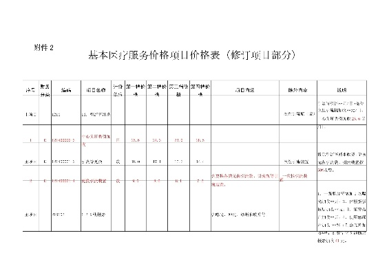 深圳医药品牌推广价格概览