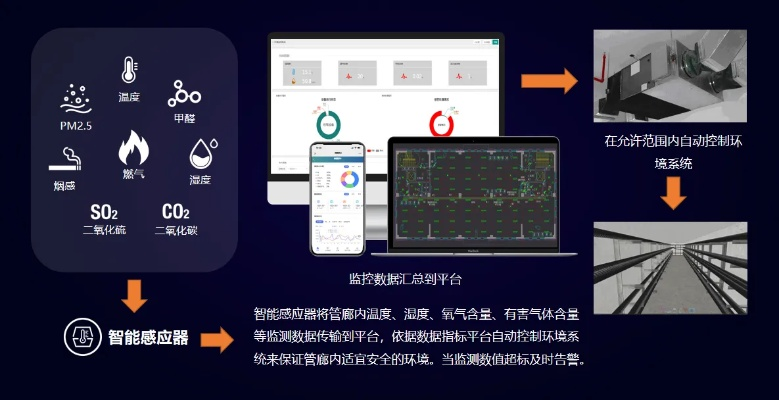 走进上海智慧管廊，图片展示柜里的未来城市脉络