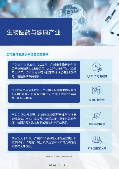 广州医药品牌策划概览