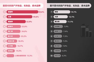中国化妆品牌排行榜
