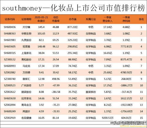 中国化妆品牌排行榜