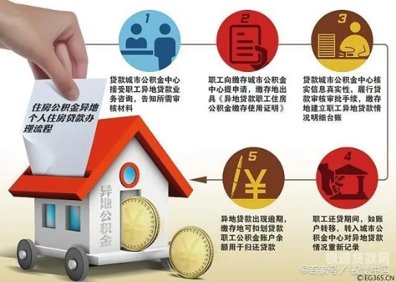 住房公积金取现与提前还款，你了解多少？