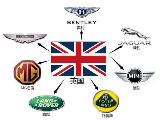 英国合资汽车品牌的发展与挑战