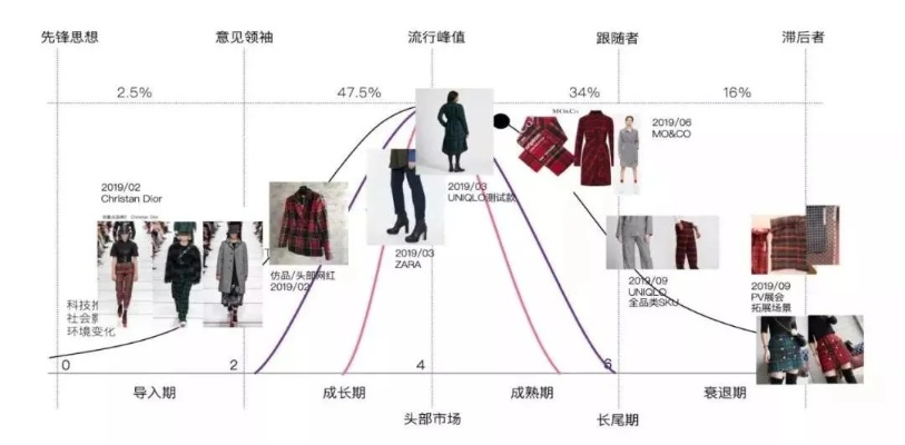 探索服装品牌家居线的魅力与挑战