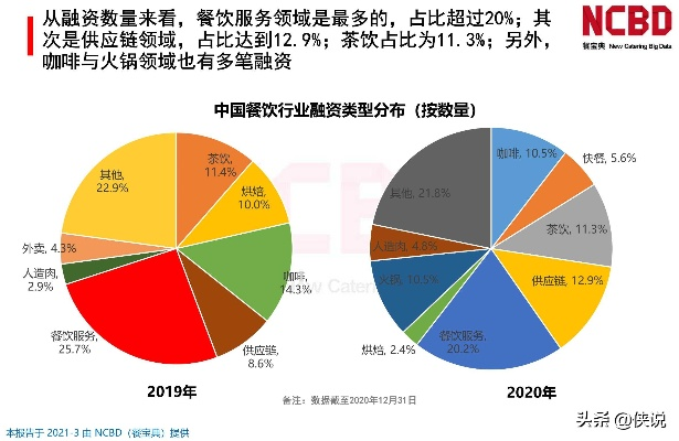 餐饮品牌融资地域分布概览
