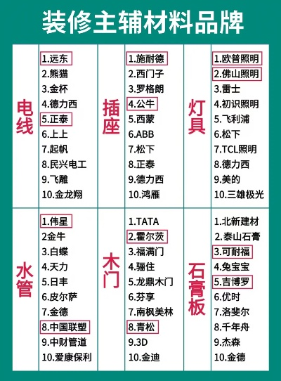 装修主材和家具品牌精选指南