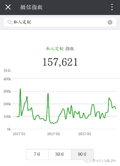 微信查开房记录怎么查？揭秘隐私保护与信息安全的双重挑战