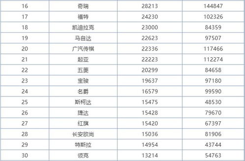 国内汽车品牌排名一览
