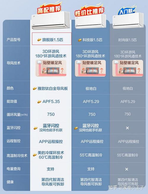 家电选购指南，品牌与性价比的权衡