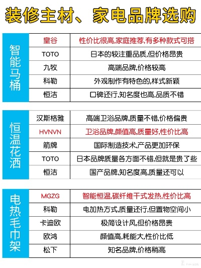 装修马赛克品牌选择指南