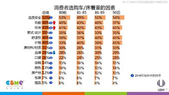 2017年母婴品牌市场概览