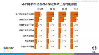 2017年母婴品牌市场概览