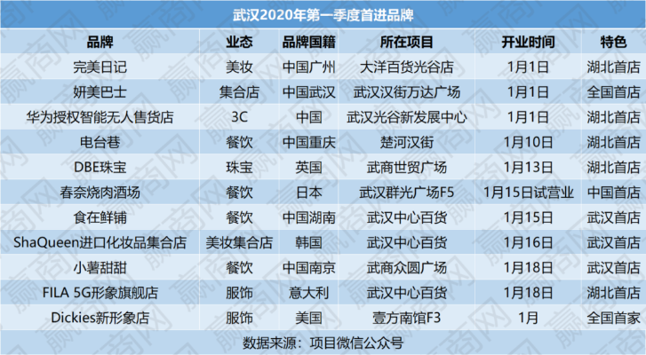 武汉本土化妆品品牌崛起之路