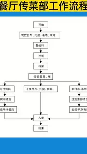 酒店查自己的酒店记录吗？详解流程与注意事项