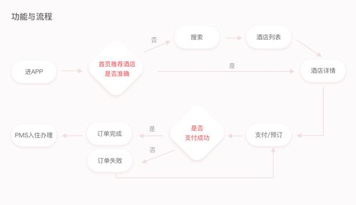 酒店查自己的酒店记录吗？详解流程与注意事项