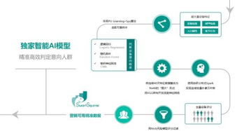广州医药品牌营销渠道全景解析