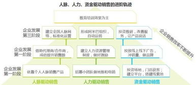 广州医药品牌营销渠道全景解析