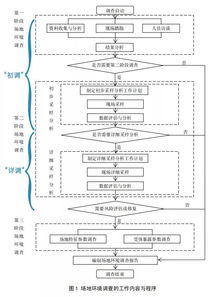 陕西查酒店入住记录，流程、要点与实例解析