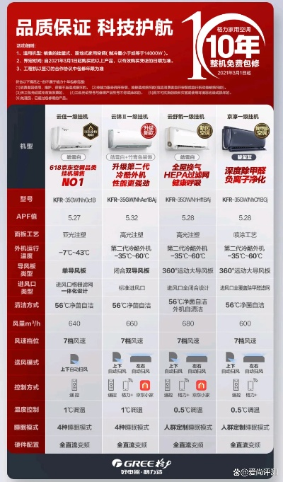 格力空调在大家电品牌中的排名与优势