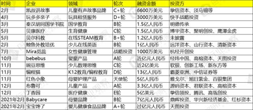 母婴品牌产品介绍与市场分析