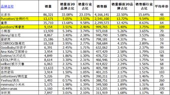 母婴品牌产品介绍与市场分析