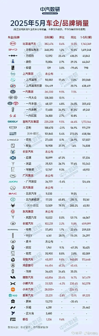 全国汽车品牌销售排行榜