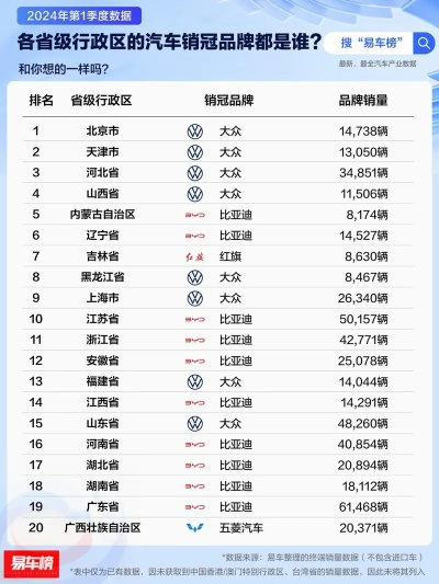 全国汽车品牌销售排行榜