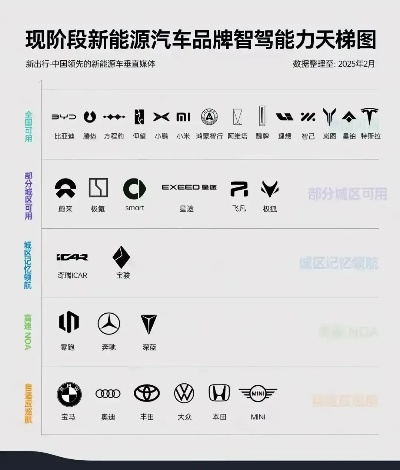 智能电动汽车品牌概览