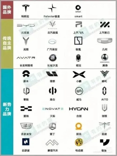 智能电动汽车品牌概览