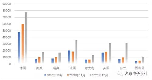 3月汽车品牌销量概览