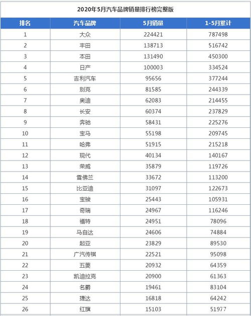 3月汽车品牌销量概览